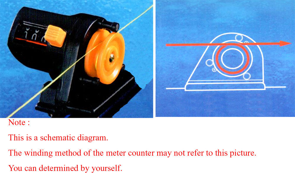 Meter Counter Set for L2 Jumbo Wool Yarn Winder